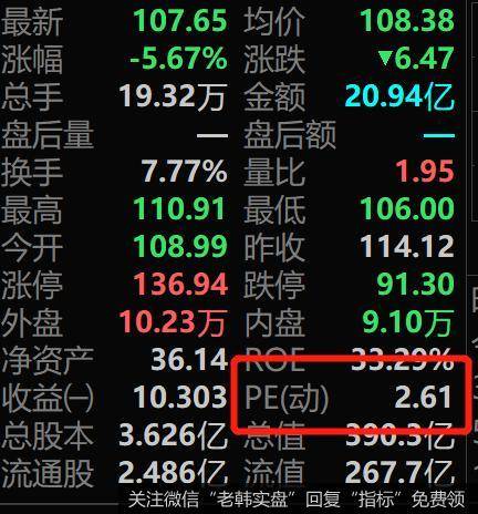 鹰眼实盘