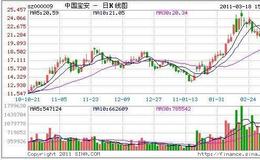 边风炜：每日午评20210604