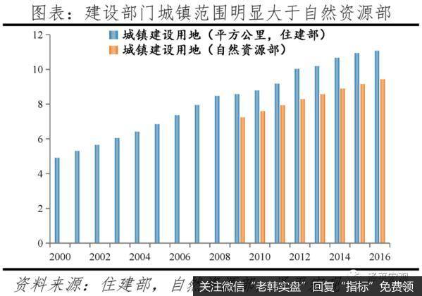 任泽平股市最新相关消息：中国住房存量测算报告2