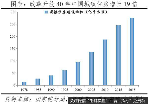 任泽平股市最新相关消息：中国住房存量测算报告3