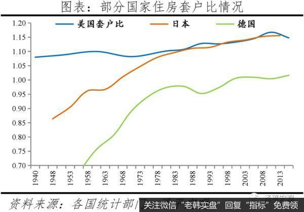 任泽平股市最新相关消息：中国住房存量测算报告4