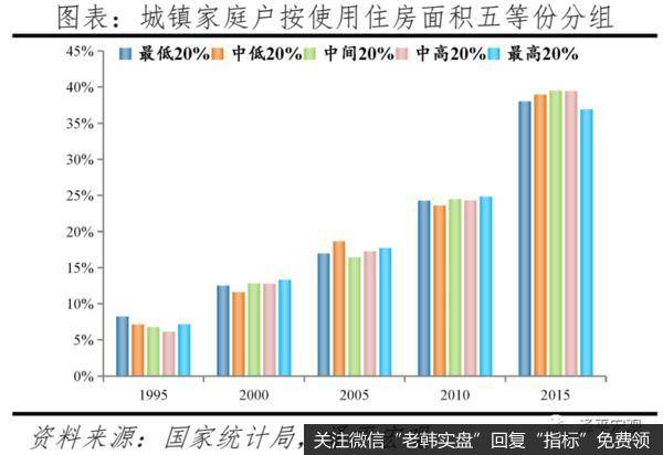 任泽平股市最新相关消息：中国住房存量测算报告5