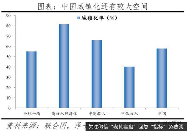 任泽平股市最新相关消息：中国住房存量测算报告6