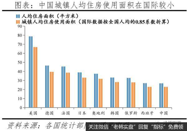 任泽平股市最新相关消息：中国住房存量测算报告7