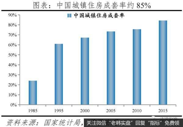 任泽平股市最新相关消息：中国住房存量测算报告8