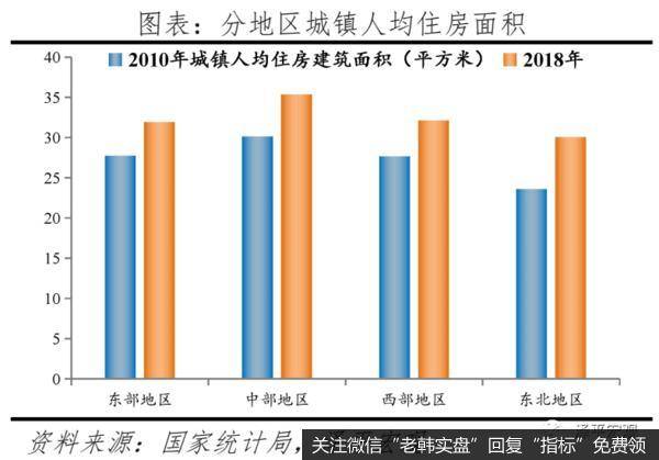 任泽平股市最新相关消息：中国住房存量测算报告9
