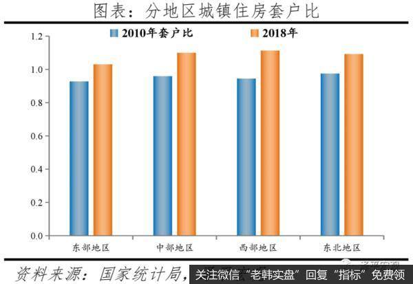 任泽平股市最新相关消息：中国住房存量测算报告10