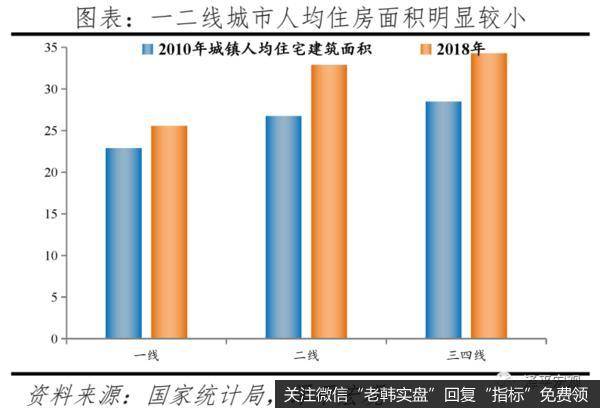 任泽平股市最新相关消息：中国住房存量测算报告11