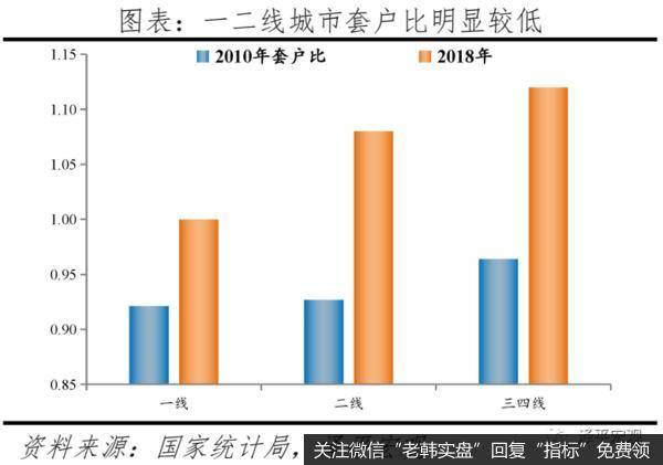 任泽平股市最新相关消息：中国住房存量测算报告12