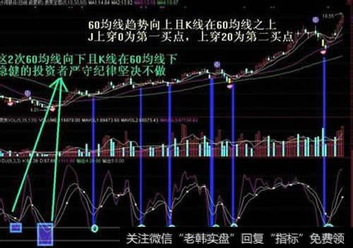 随机指标超<a href='/cgjq/286872.html'>短线实战</a>的核心原则