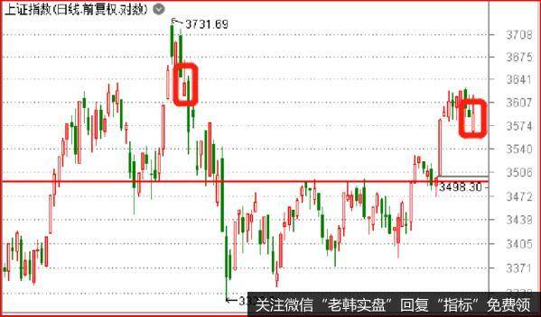 鹰眼实盘：美国又来添乱