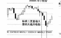  PSY指标设计原理与PSY指标计算方法