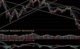 职业操盘心理训练之潜意识详解