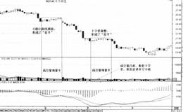 PSY指标与股价的关系