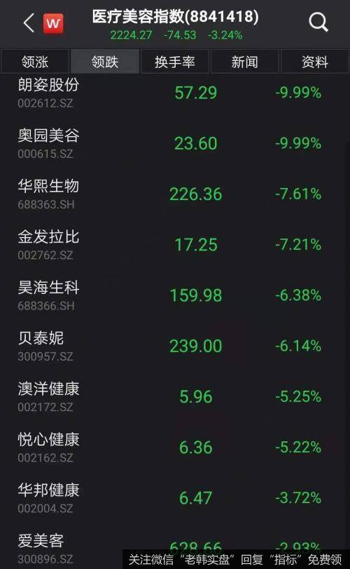 [<a href='/lidaxiao/362065.html'>李大霄最新</a>股市评论]