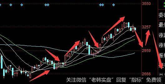 蔡钧毅<a href='/caijunyi/362073.html'>股市</a>最新消息：创业板已有见顶的迹象