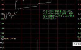 如何开发利用潜意识、暗示的讲解