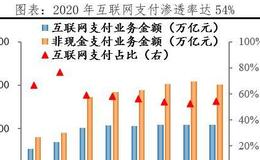 任泽平股市最新相关消息：互联网下半场 要从看增速转向看健康