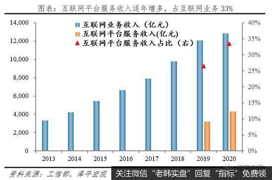 任泽平<a href='/niuwenxin/362344.html'>股市</a>最新相关消息：互联网下半场 要从看增速转向看健康1