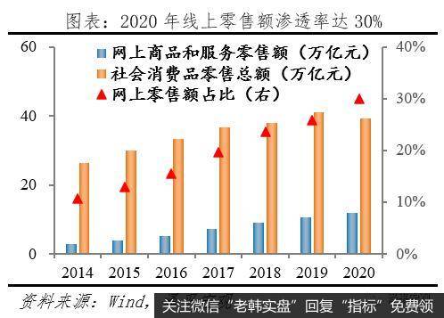 任泽平股市最新相关消息：互联网下半场 要从看增速转向看健康2