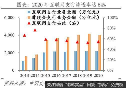 任泽平股市最新相关消息：互联网下半场 要从看增速转向看健康3
