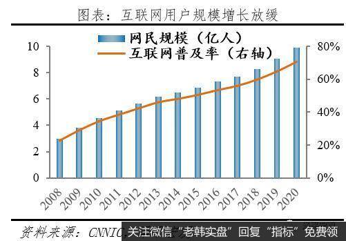 任泽平股市最新相关消息：互联网下半场 要从看增速转向看健康4