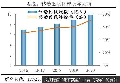 任泽平股市最新相关消息：互联网下半场 要从看增速转向看健康5