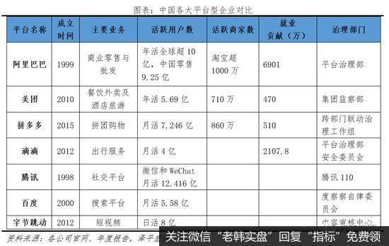 任泽平股市最新相关消息：互联网下半场 要从看增速转向看健康7