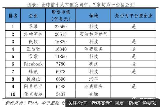 任泽平股市最新相关消息：互联网下半场 要从看增速转向看健康8