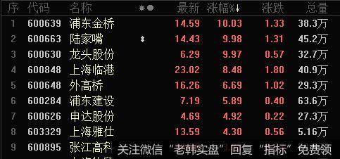 丁大卫最新<a href='/niuwenxin/362344.html'>股市</a>评论：指数平静如水，个股冰火两重天