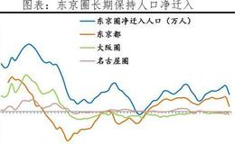 任泽平股市最新相关消息：中国人口大迁移报告：都市圈城市群时代