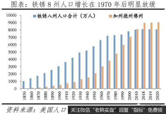 任泽平股市最新相关消息：中国人口大迁移报告：都市圈城市群时代3