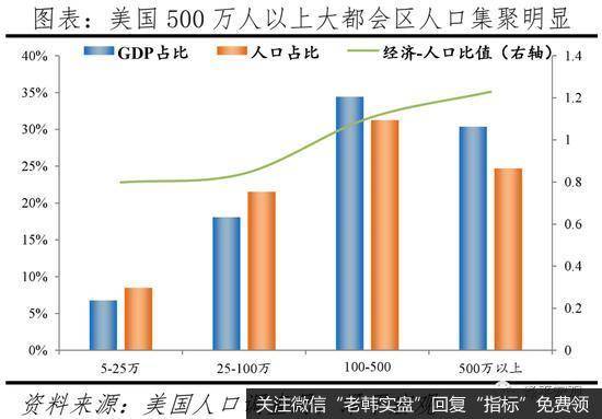 任泽平股市最新相关消息：中国人口大迁移报告：都市圈城市群时代4