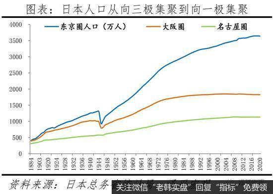 任泽平股市最新相关消息：中国人口大迁移报告：都市圈城市群时代5