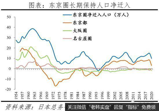 任泽平股市最新相关消息：中国人口大迁移报告：都市圈城市群时代6