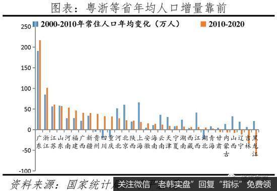 任泽平股市最新相关消息：中国人口大迁移报告：都市圈城市群时代8