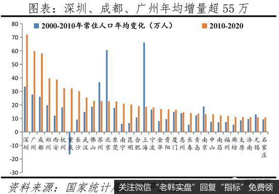 任泽平股市最新相关消息：中国人口大迁移报告：都市圈城市群时代9