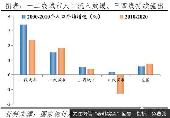 任泽平股市最新相关消息：中国人口大迁移报告：都市圈城市群时代10