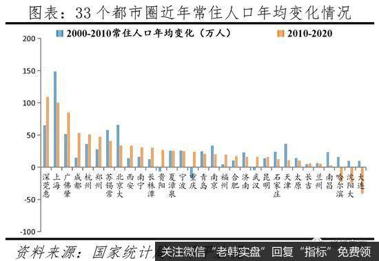 任泽平股市最新相关消息：中国人口大迁移报告：都市圈城市群时代11