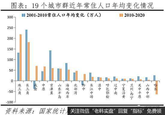 任泽平股市最新相关消息：中国人口大迁移报告：都市圈城市群时代12