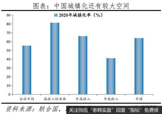 任泽平股市最新相关消息：中国人口大迁移报告：都市圈城市群时代13