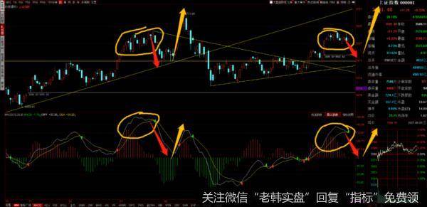 游资不朽哥：指数突破近在眼前