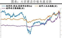 任泽平股市最新相关消息：通胀高点临近 市场对货币政策收紧的焦虑将缓解