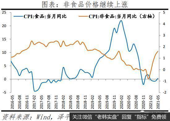 任泽平股市最新相关消息：通胀高点临近 市场对货币政策收紧的焦虑将缓解5