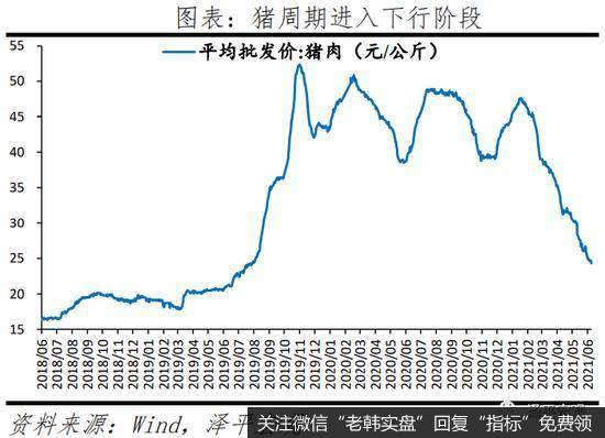 任泽平股市最新相关消息：通胀高点临近 市场对货币政策收紧的焦虑将缓解6