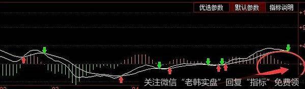 蔡钧毅<a href='/yangdelong/362600.html'>股市最新消息</a>：短期的盘整还没有结束