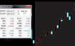 游资不朽哥：你的答案！