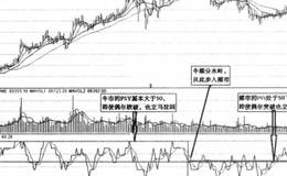 VR指标设计原理在股市中的应用