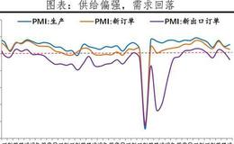 任泽平股市最新相关消息：全球疫情和经济大分化