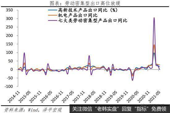 任泽平股市最新相关消息：全球疫情和经济大分化2